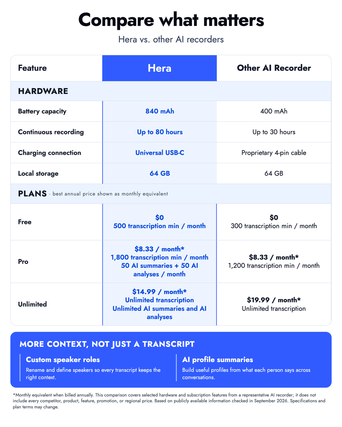 Hera AI Note | AI Voice Recorder & AI Note Taker
