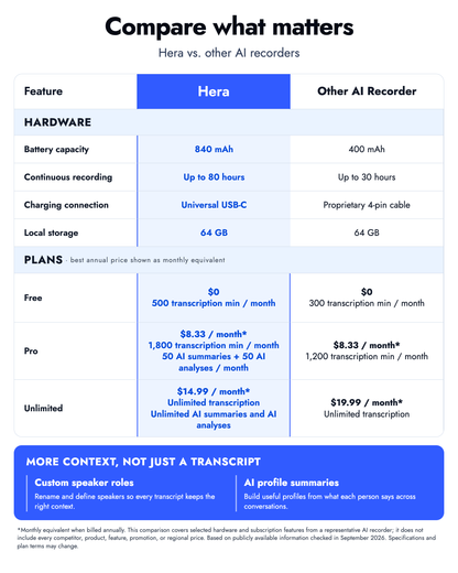 Hera AI Note | AI Voice Recorder & AI Note Taker