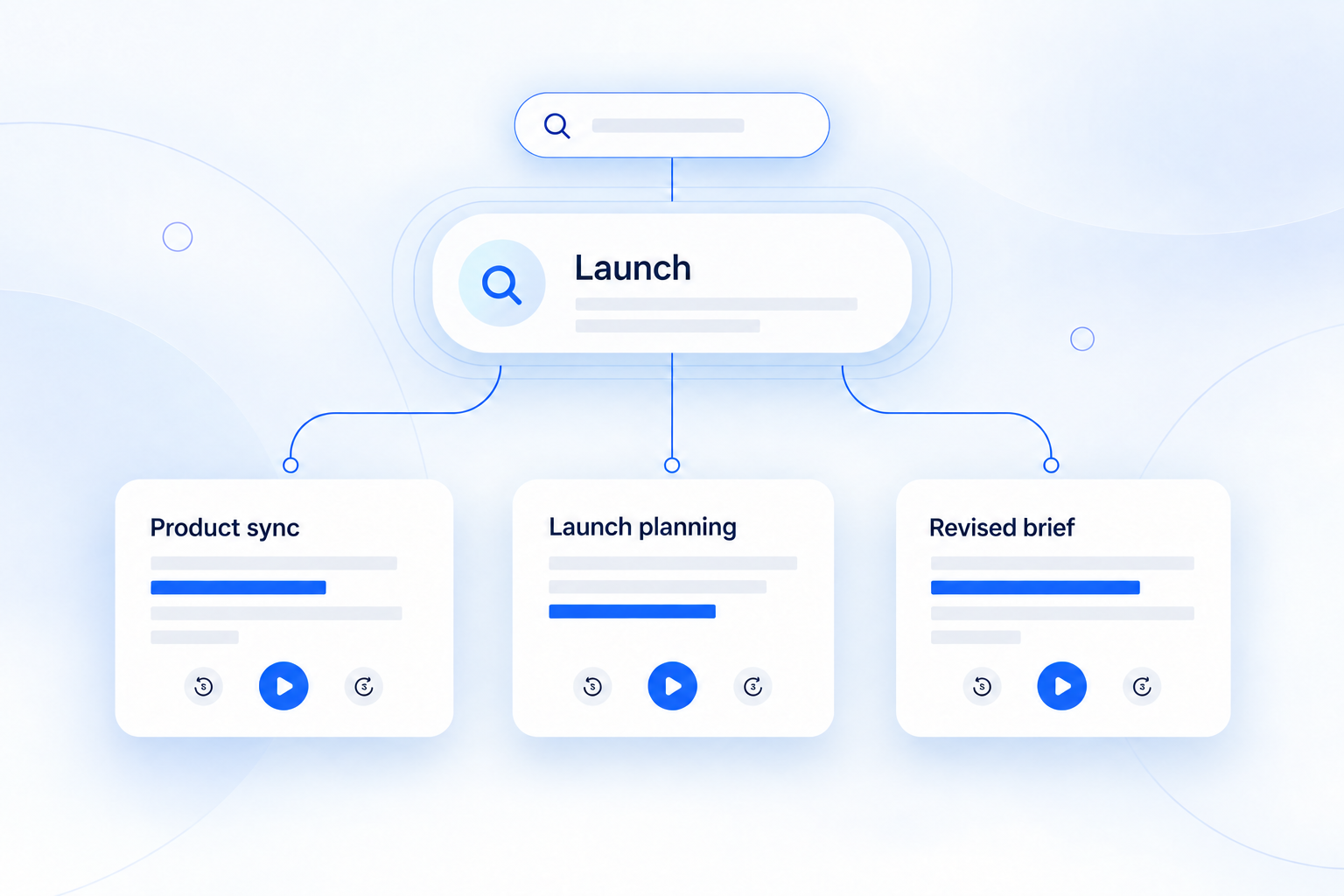 A launch memory connected to Product sync, Launch planning and Revised brief