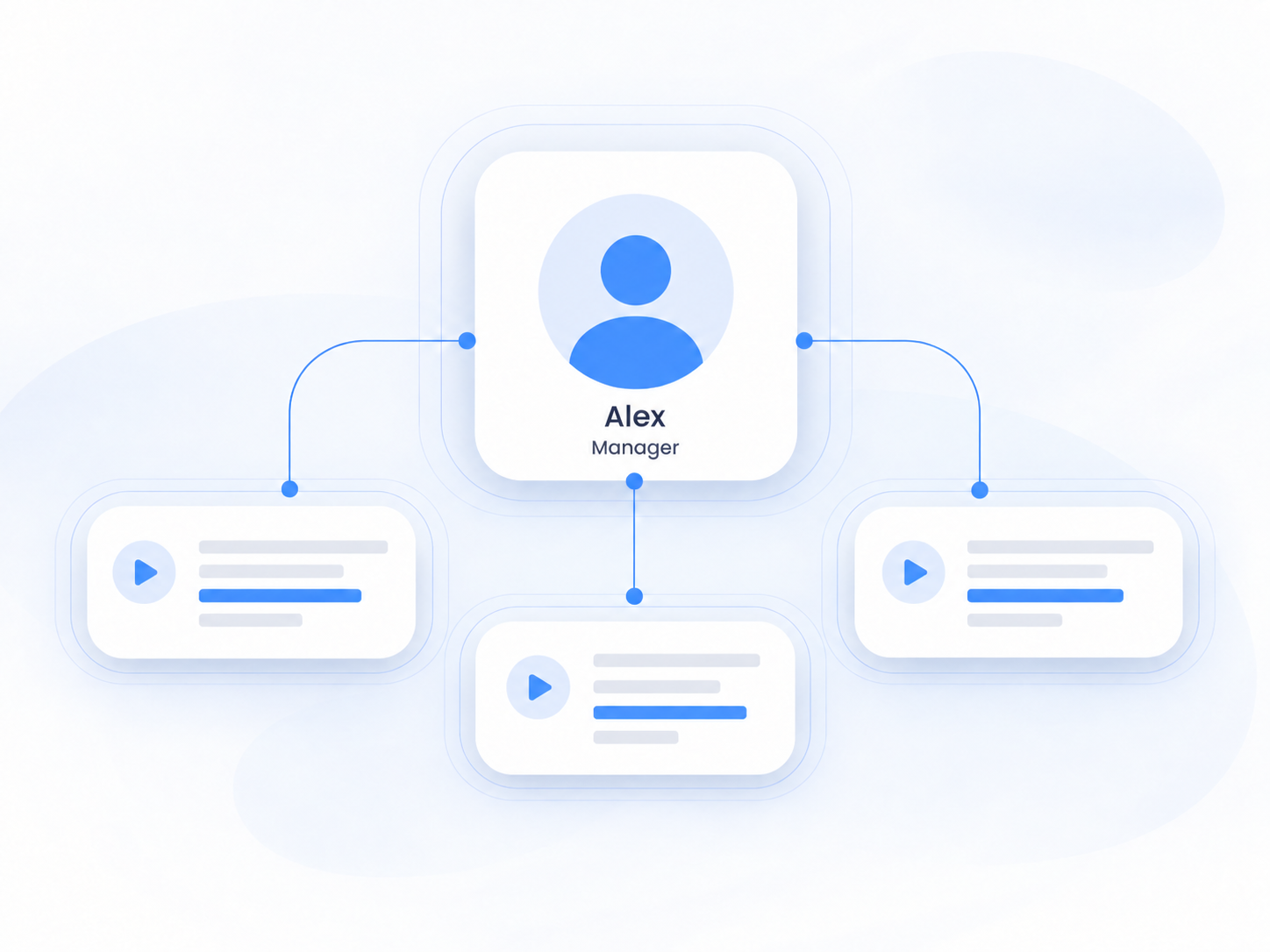 Alex, an example manager, connected to three source conversations